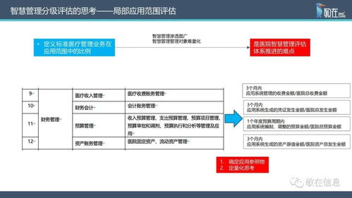 智慧管理分級標準解讀 信息系統(tǒng)集成服務助力醫(yī)院智慧管理等級評價